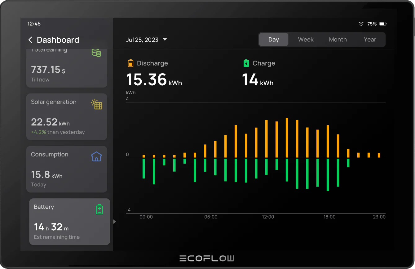 EcoFlow PowerInsight Home Energy Monitor (Recommended Accessory) 3 EcoFlow PowerInsight Home Energy Monitor (Recommended Accessory)
