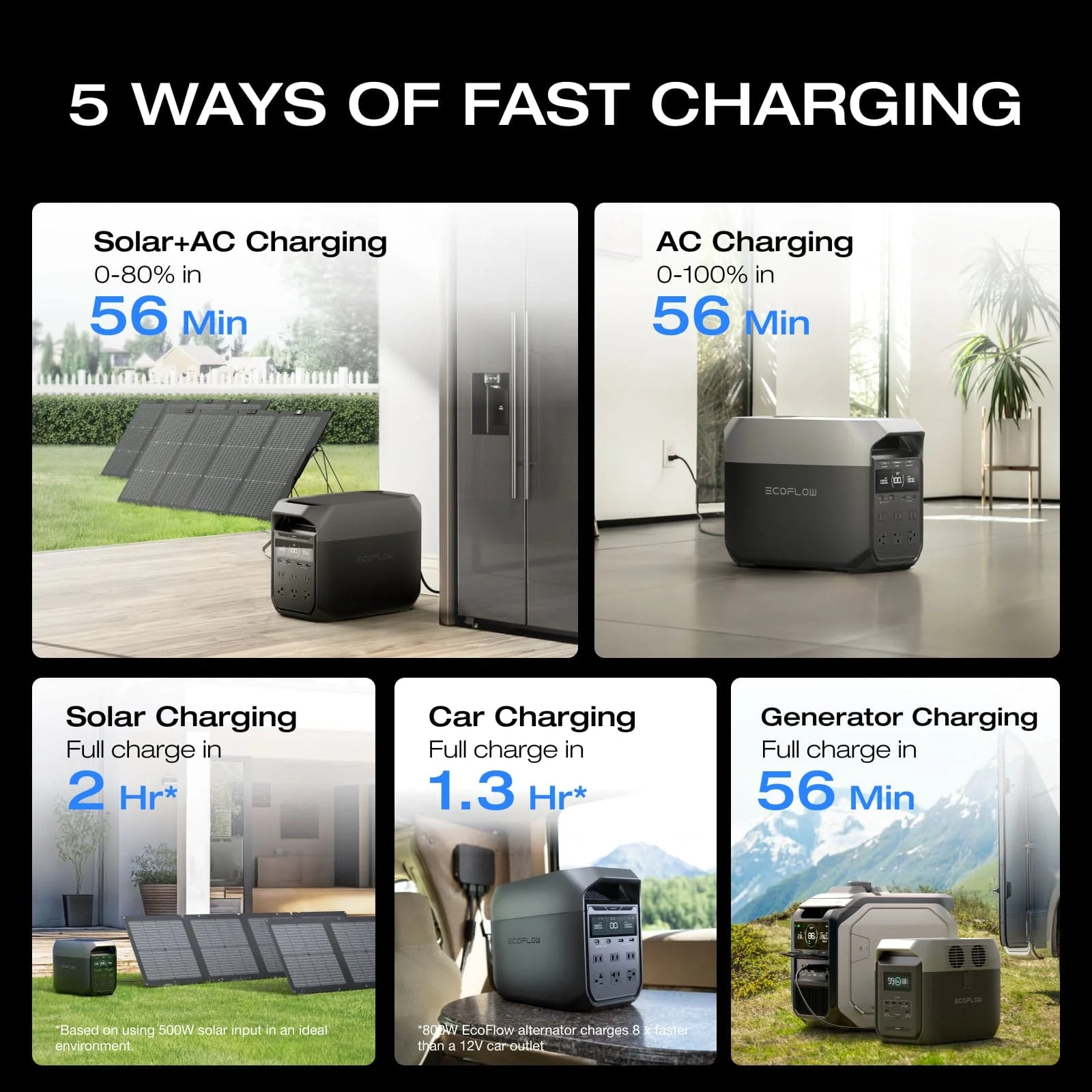 EcoFlow DELTA 3 Portable Power Station 11 EcoFlow DELTA 3 Portable Power Station