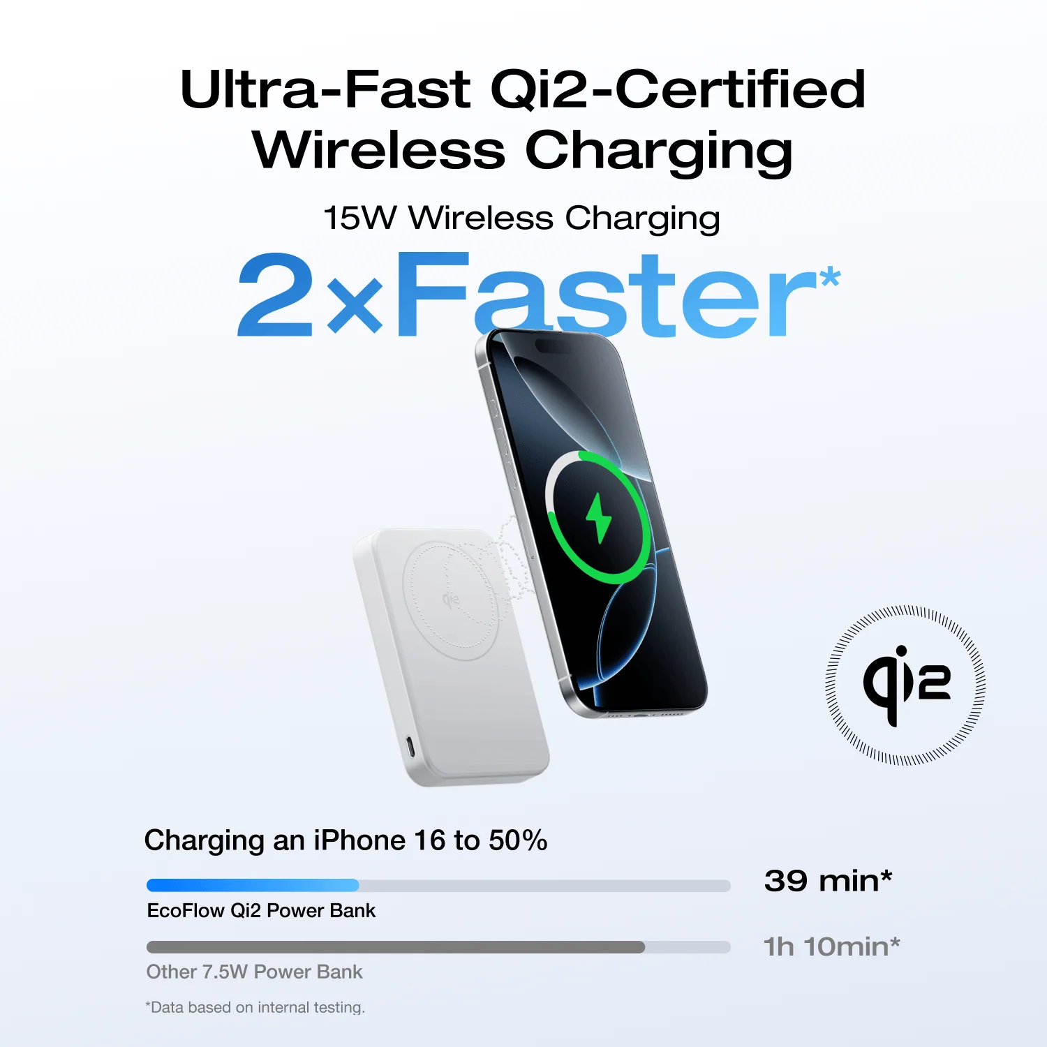 EcoFlow RAPID Mag Qi2 Magnetic Power Bank (10,000mAh, 15W) 11 EcoFlow RAPID Mag Qi2 Power Bank (10K, 15W) + RAPID 65W GaN Charger with 100W Cable