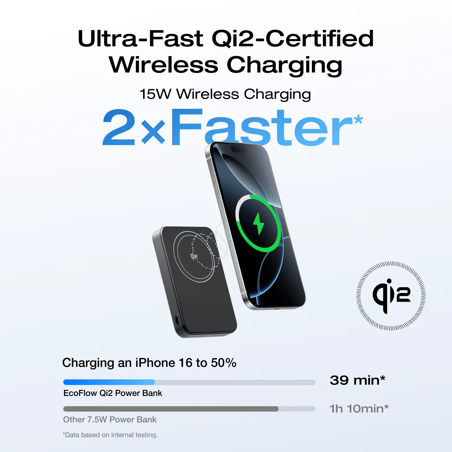 EcoFlow RAPID Mag Qi2 Magnetic Power Bank (10,000mAh, 15W) 4 EcoFlow RAPID Mag Qi2 Power Bank (10K, 15W) + RAPID 65W GaN Charger with 100W Cable