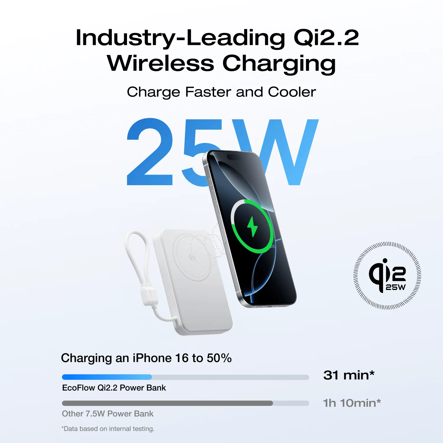 EcoFlow RAPID Mag Qi2.2 Magnetic Power Bank (10,000mAh, 25W, Built-in USB-C Cable) 11 EcoFlow RAPID Mag Qi2.2 Magnetic Power Bank (10,000mAh, 25W, Built-in USB-C Cable)