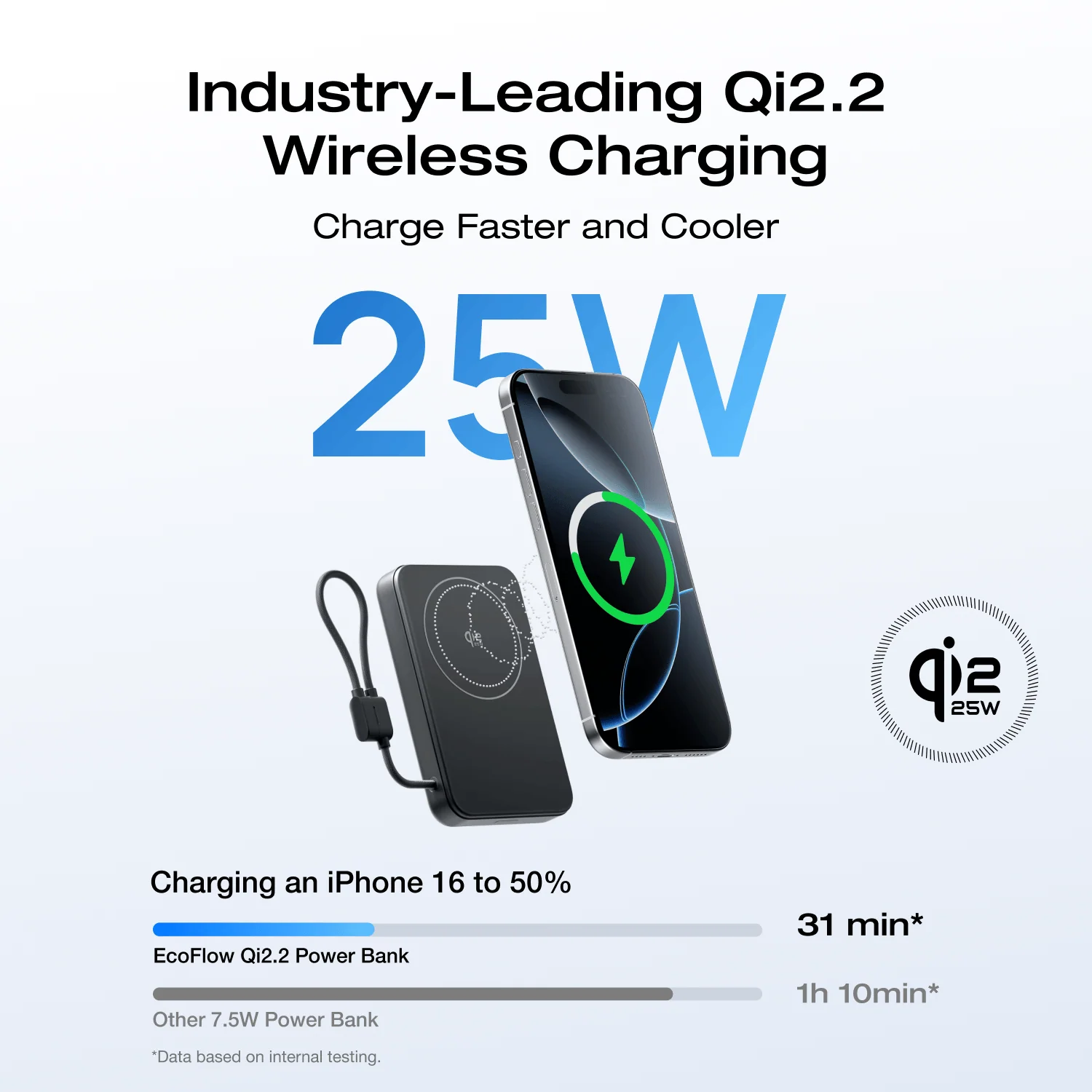 EcoFlow RAPID Mag Qi2.2 Magnetic Power Bank (10,000mAh, 25W, Built-in USB-C Cable) 4 EcoFlow RAPID Mag Qi2.2 Magnetic Power Bank (10,000mAh, 25W, Built-in USB-C Cable)