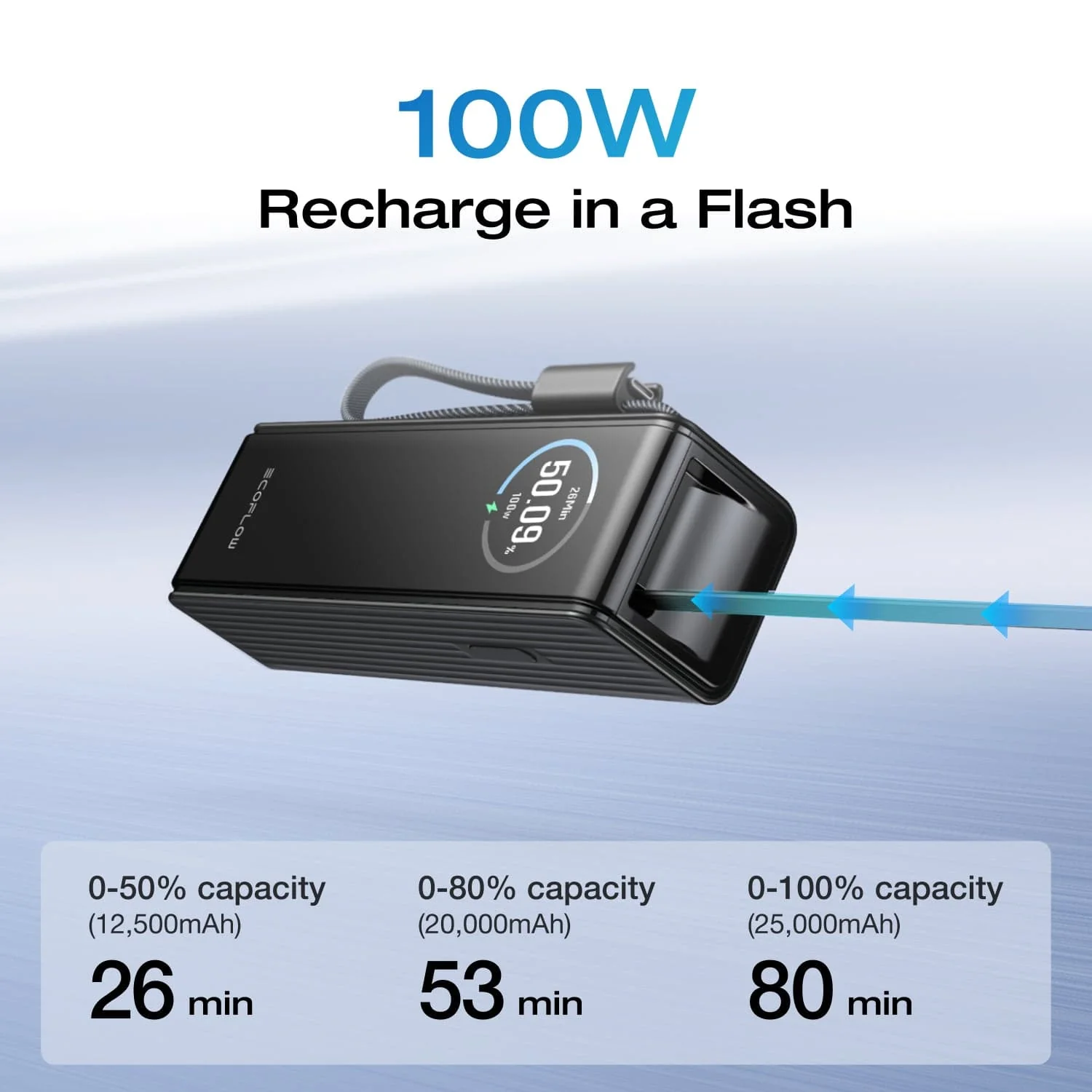 EcoFlow RAPID Power Bank (25K, 170W, 100W Built-In and Retractable Cables) + 100W Charger 11 EcoFlow RAPID Power Bank (25,000mAh, 170W, 100W Built-In and Retractable Cables)
