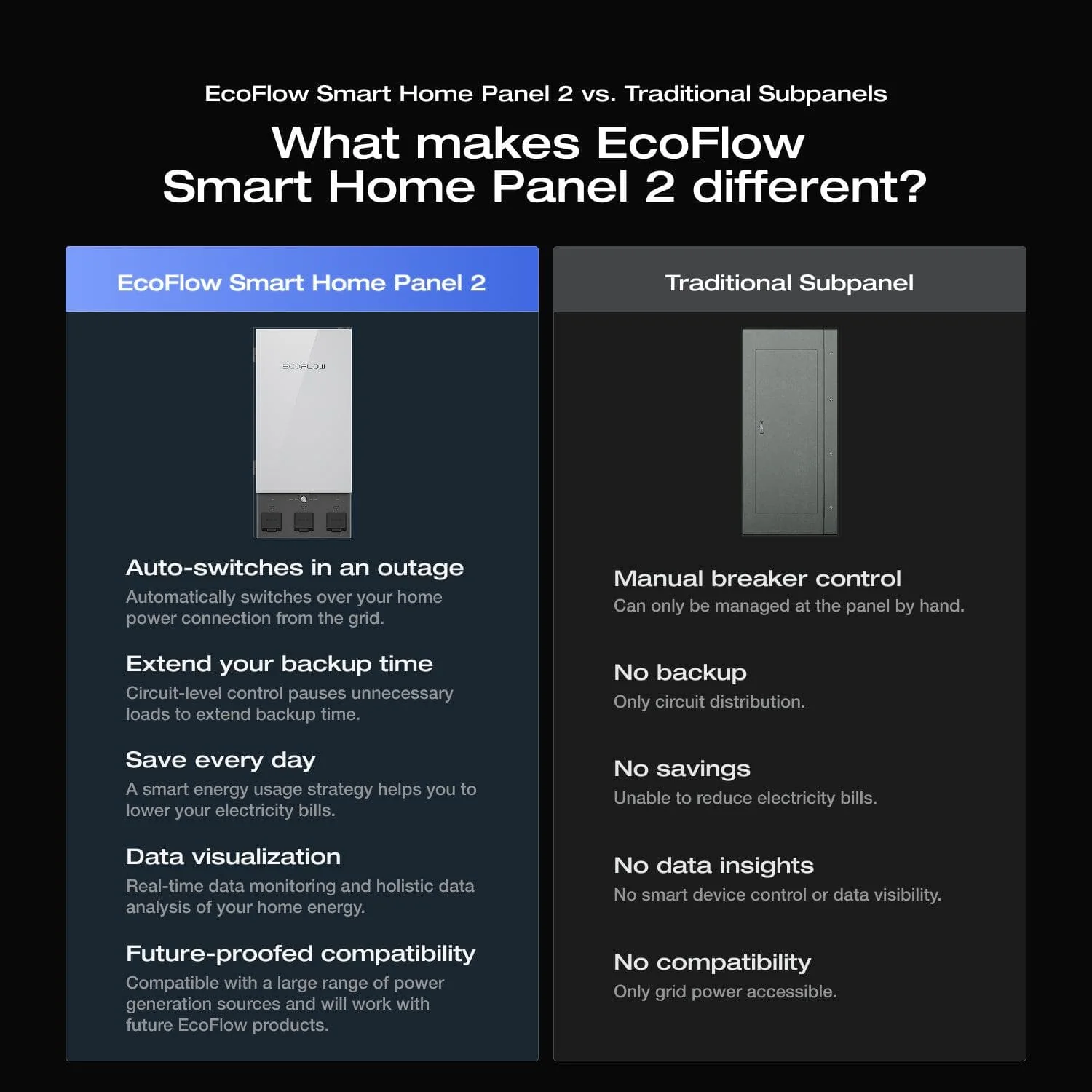 EcoFlow Smart Home Panel 2 6 EcoFlow Smart Home Panel 2