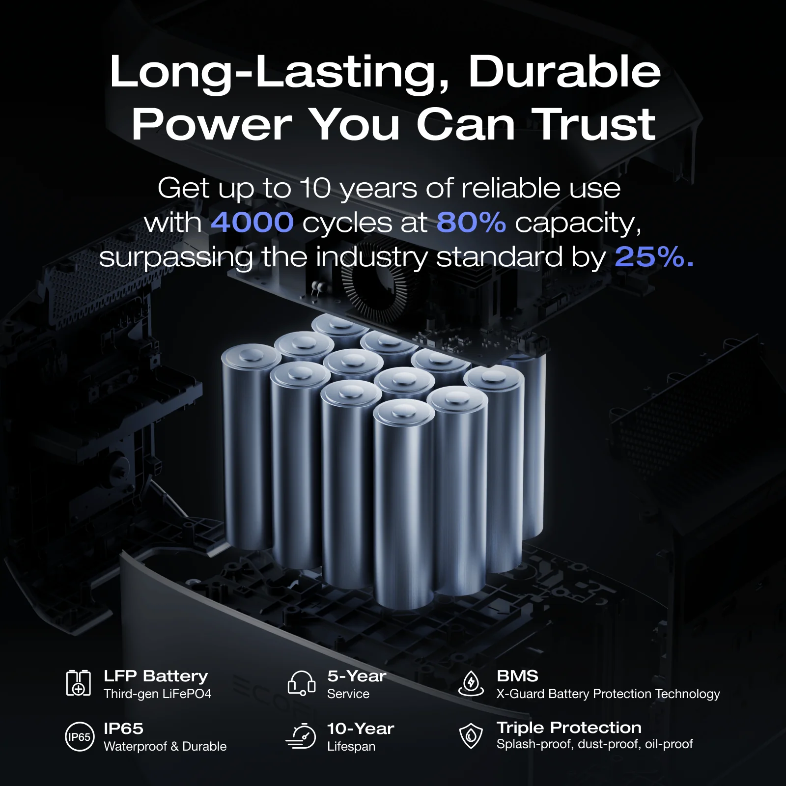 EcoFlow DELTA 3 Plus Portable Power Station 8 EcoFlow DELTA 3 Plus Portable Power Station - Subscriber Exclusive